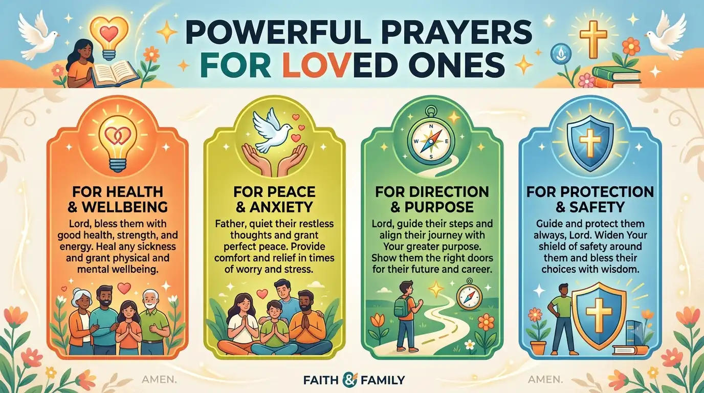 prayer for loved ones