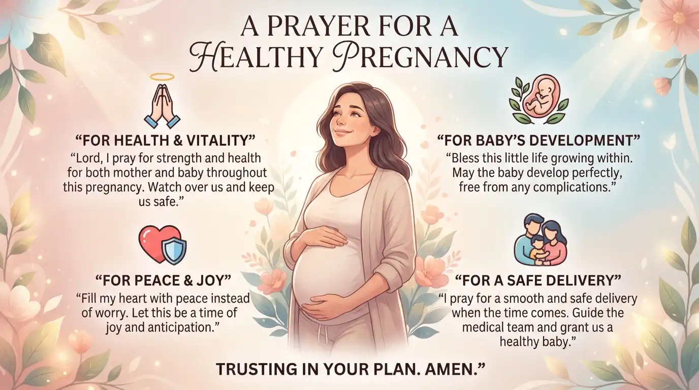 healthy pregnancy prayer