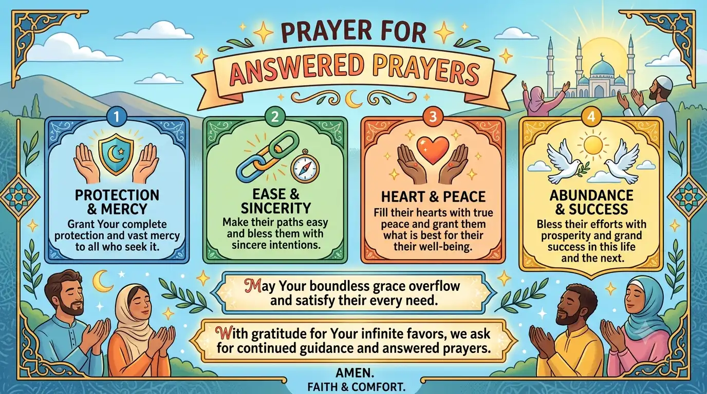 prayer for answered prayers