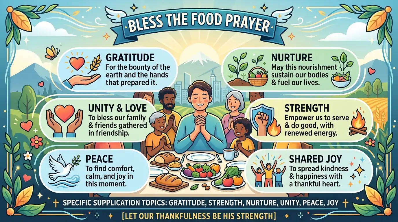 bless the food prayer