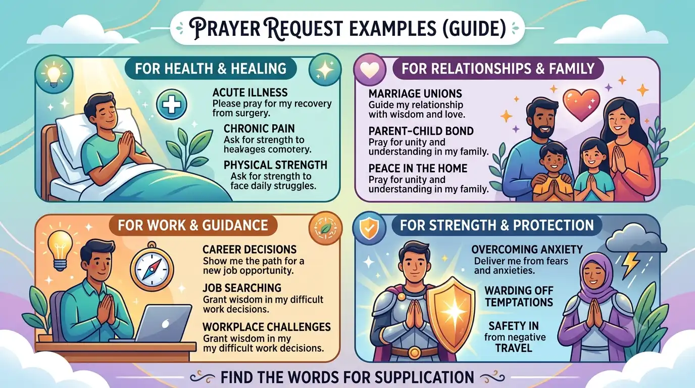 prayer request example